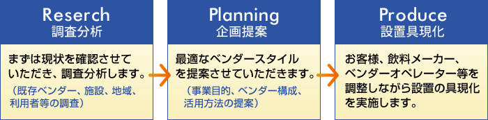導入の流れ