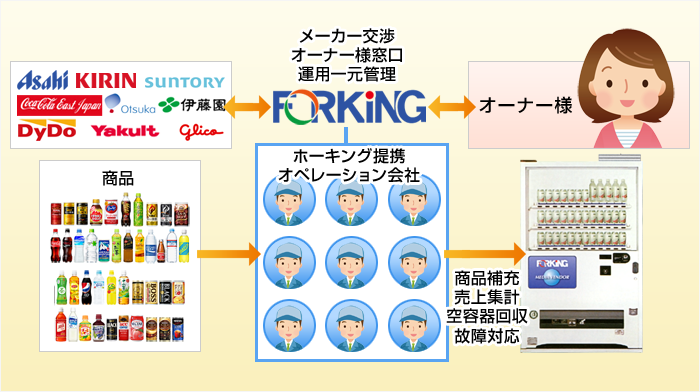 体制図